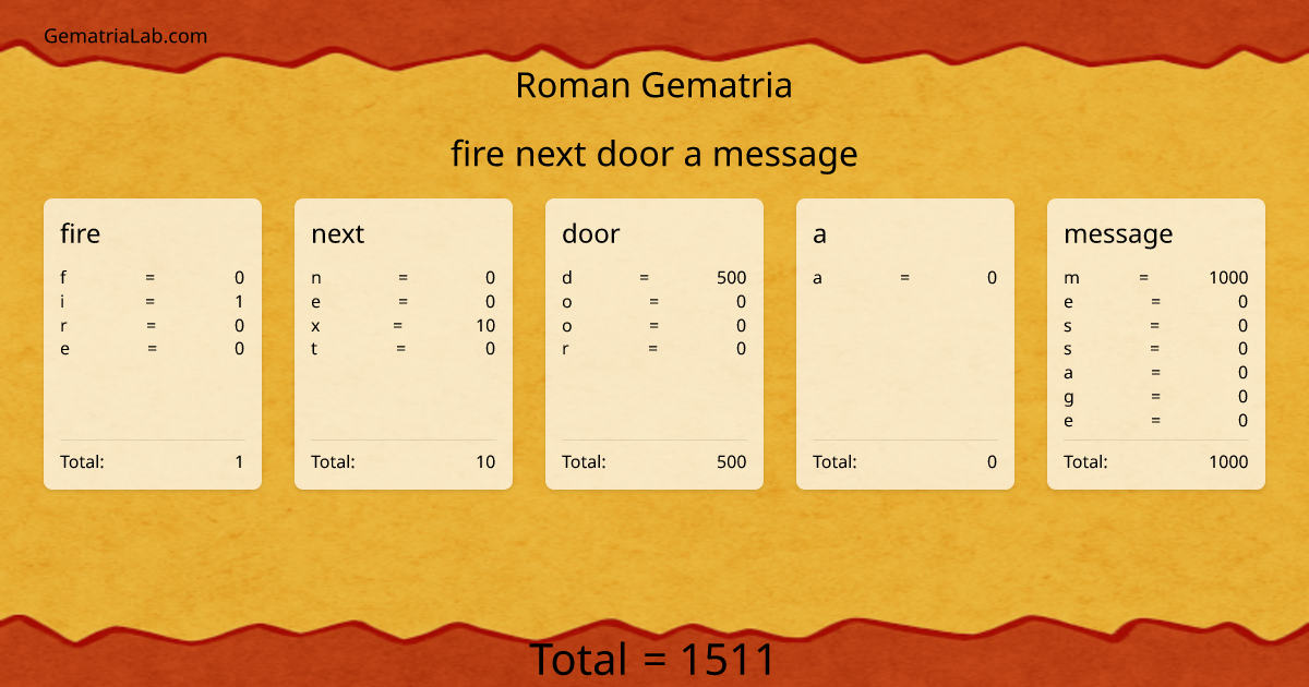 fire next door a message in roman Gematria